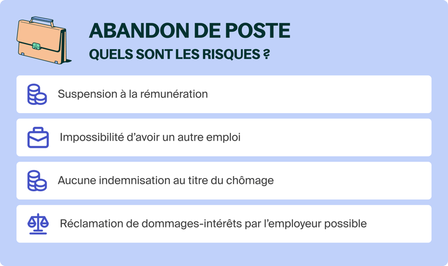 Abandon de poste et droit au chômage